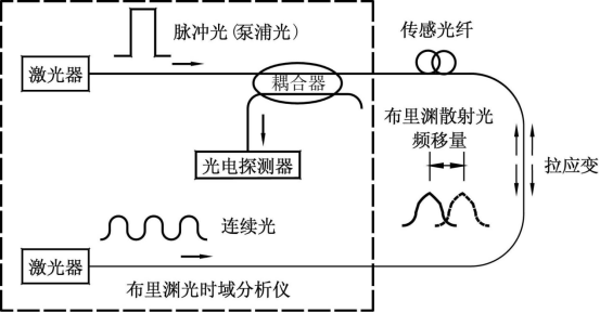 工程安全 &ldquo;光纤神经&rdquo;｜一根光纤，守护千里重大工程